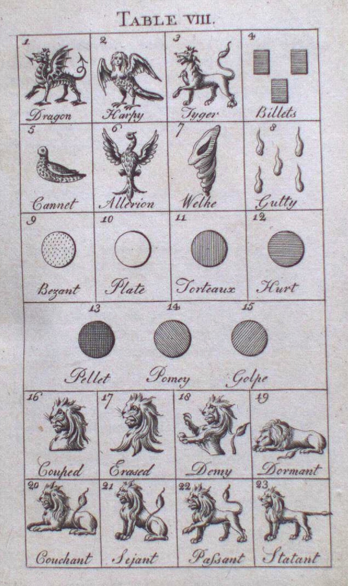 Table VIII showing illustrated symbols and names of twelve astrological signs: Leo, Virgo, Libra, Scorpio, Sagittarius, Capricorn, Aquarius, Pisces, Aries, Taurus, Gemini, Cancer.