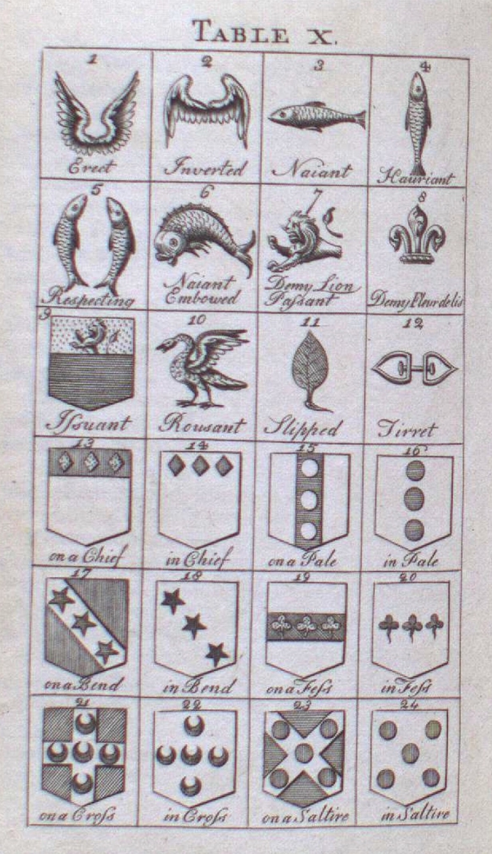 Table X displaying 24 small drawings of heraldic symbols and animals with labels beneath each.